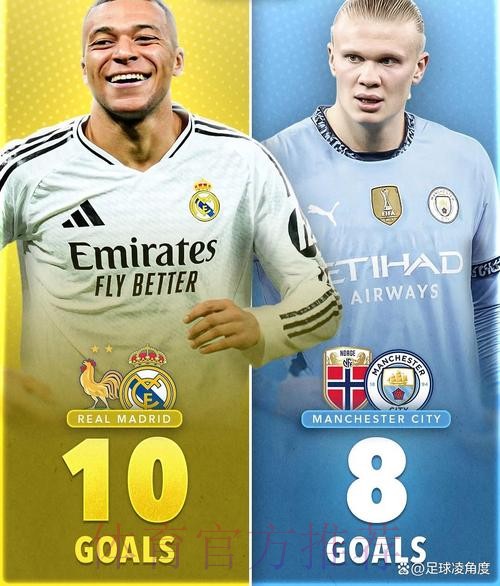 明年老佛爷想打造新皇马 引援重点是姆巴佩和哈兰德