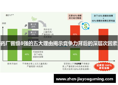 药厂晋级8强的五大理由揭示竞争力背后的深层次因素