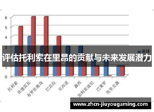 评估托利索在里昂的贡献与未来发展潜力