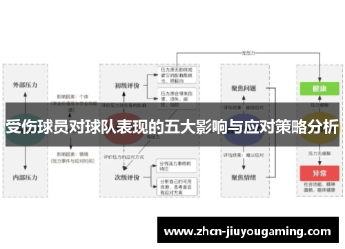 受伤球员对球队表现的五大影响与应对策略分析