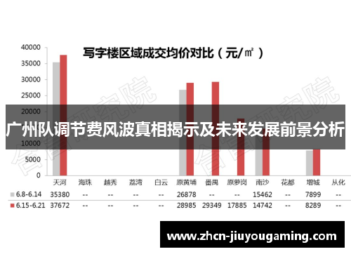 广州队调节费风波真相揭示及未来发展前景分析