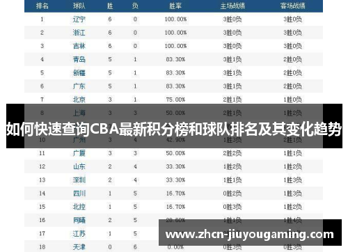 如何快速查询CBA最新积分榜和球队排名及其变化趋势