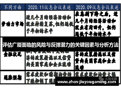 评估广厦面临的风险与反弹潜力的关键因素与分析方法