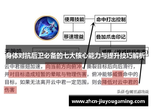 身体对抗后卫必备的七大核心能力与提升技巧解析