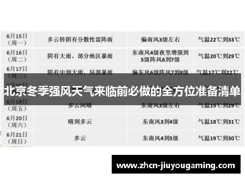 北京冬季强风天气来临前必做的全方位准备清单
