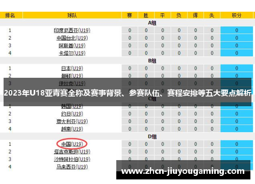 2023年U18亚青赛全称及赛事背景、参赛队伍、赛程安排等五大要点解析