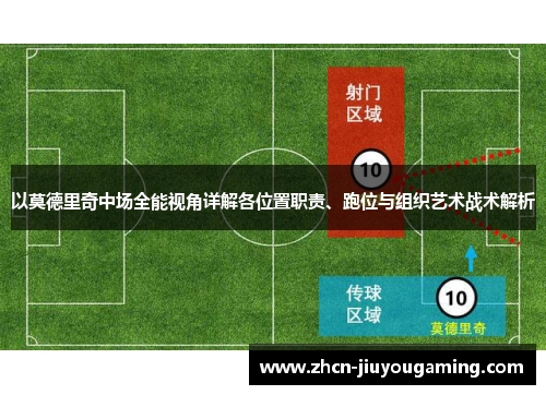 以莫德里奇中场全能视角详解各位置职责、跑位与组织艺术战术解析